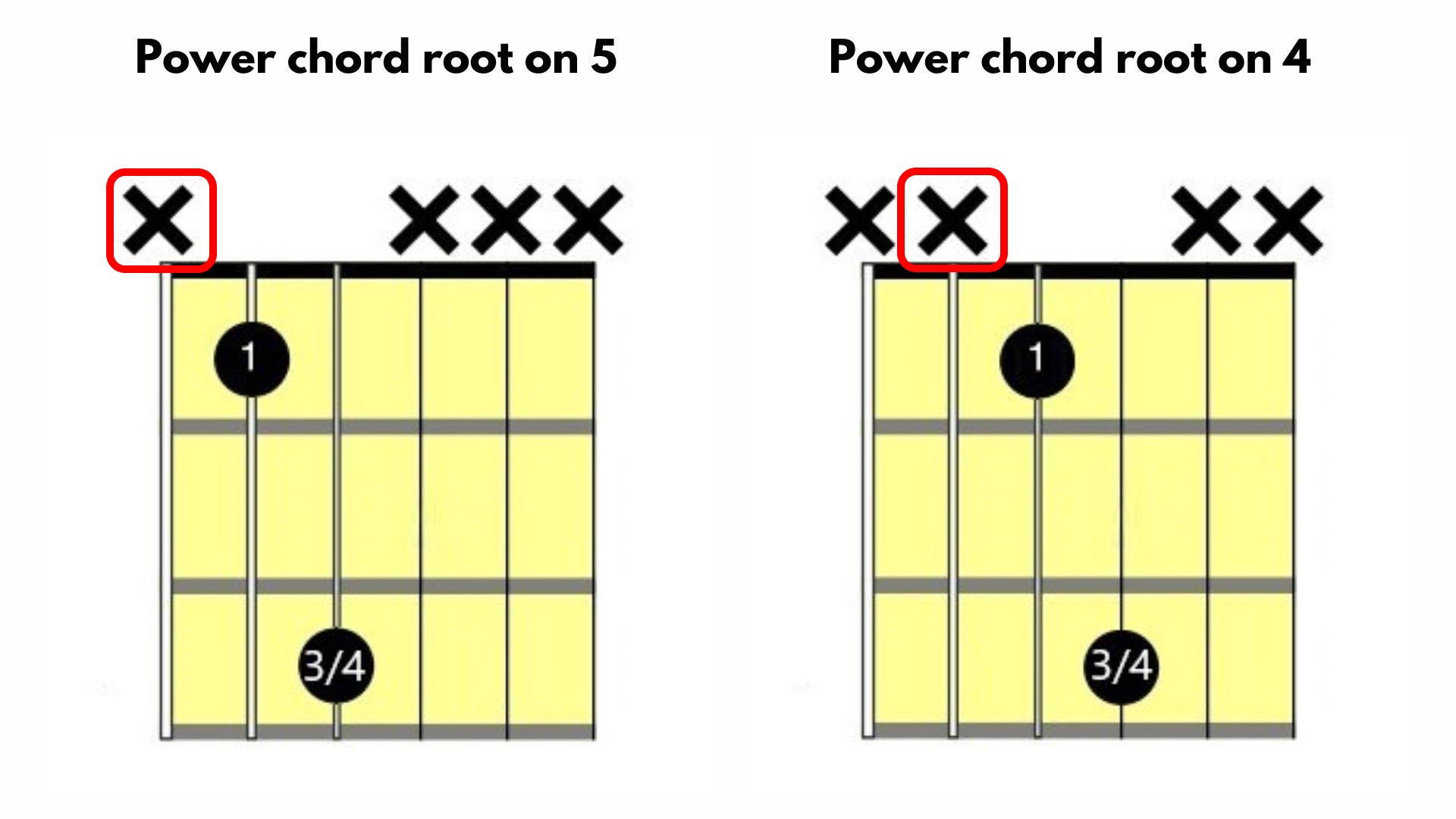 You Need To Start Doing This [Guitar Muting Technique]